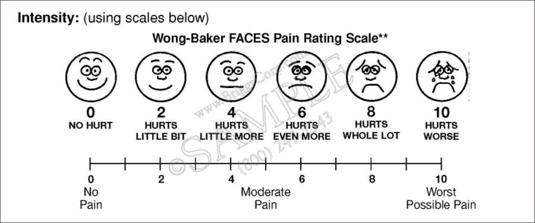 Faces Discomfort Scale Printable picture about Faces Pain Scale Printable referred to as Faces Discomfort Scale Printable